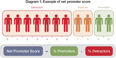 Net Promoter Score Graphic