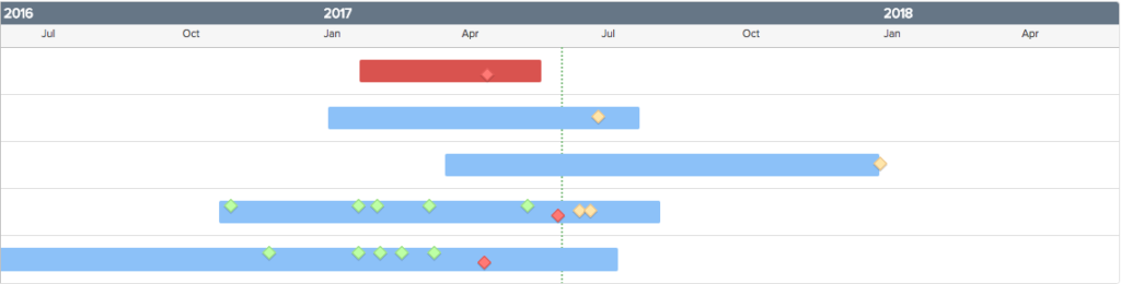 Gantt Chart Online Scheduling Tool