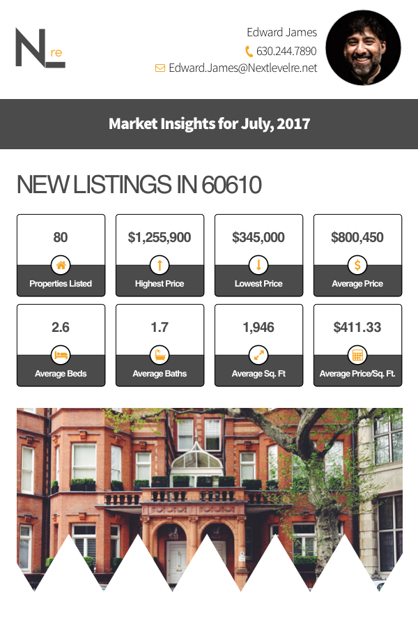 market insights email