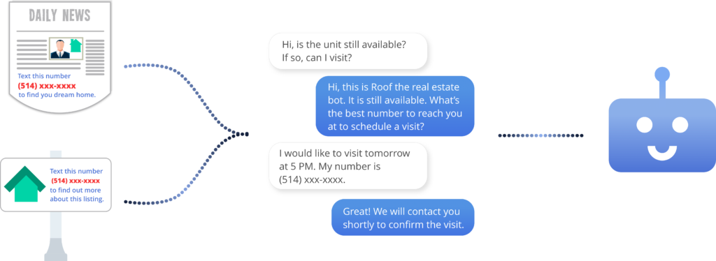Real estate consultant chatbots process